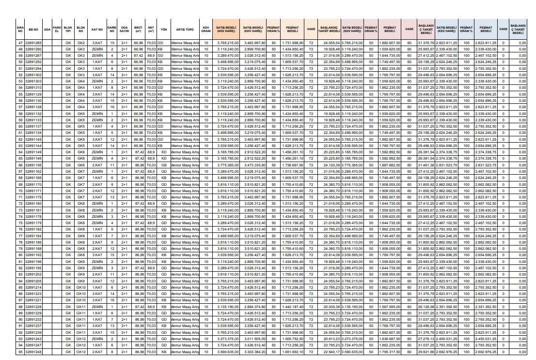 TOKİ Konya'da düğmeye bastı, haritayı açtı! İşte ilçe ilçe 998 konutun konumları 48